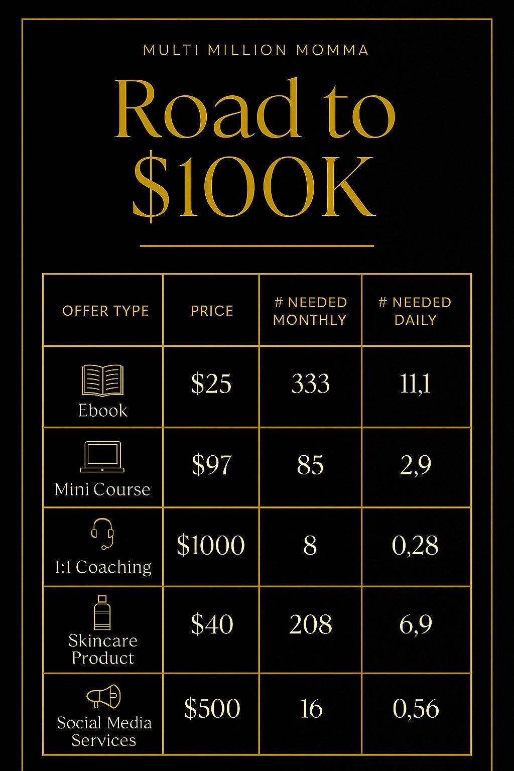Road To $100K