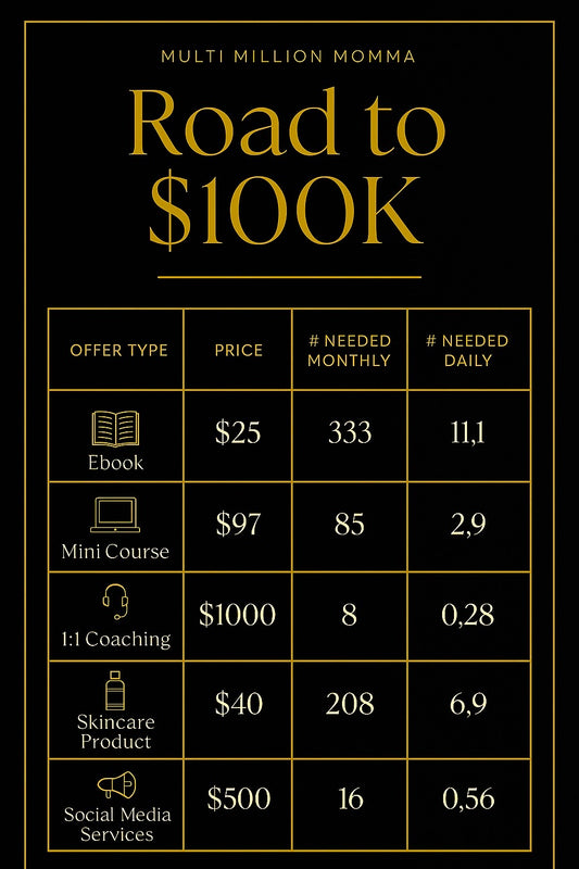 Road To $100K